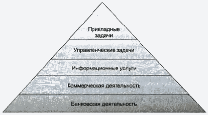 Реферат: Защита информации 2 5